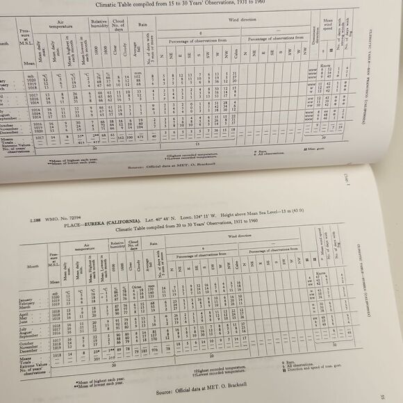 Pacific Coasts of Central America and United States Pilot Hardback Book - Picture 7 of 7